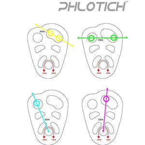Phlotich Pulley Aperture Ratings