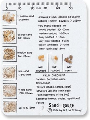 Front view of sand gauge, with various measurements and infomational guides.